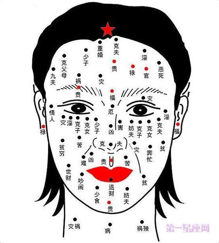 女人面相分析痣|史上最全女人面痣图解